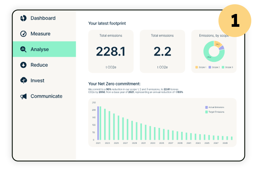 Seedling dashboard interface showing carbon footprint analysis and reduction tracking